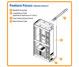 DUCTO DE VENTILACION TRIPPLITE (EXHAUST DUCT KIT), P/ AIRE ACONDICIONADO SRCOOL7KRM, CENTRO DE DATOS IN-RACK SMARTRACK